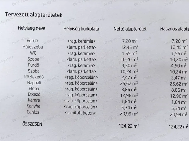 Eladó ház Vácrátót 124 nm