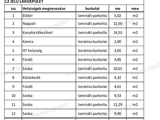 Eladó ház Győrújfalu 103 nm