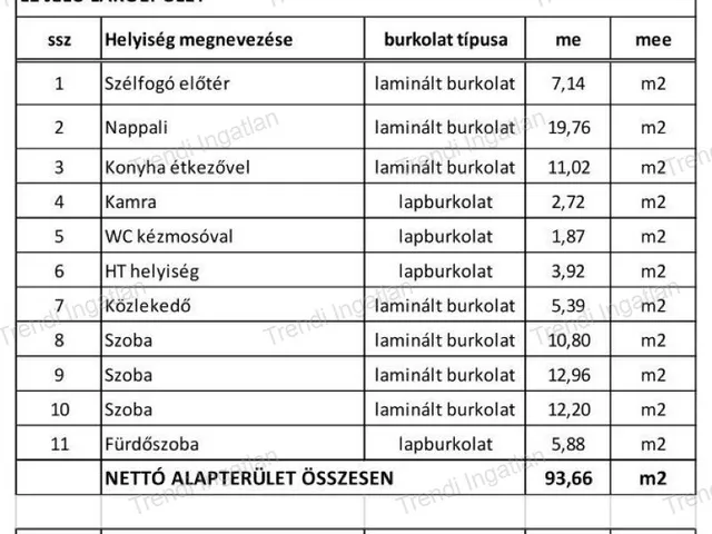 Eladó ház Győrújfalu 94 nm