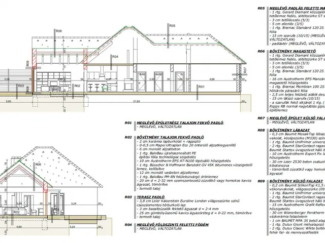 Eladó ház Székesfehérvár, Rába utca 173 nm