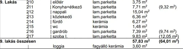 Eladó lakás Nyíregyháza 57 nm