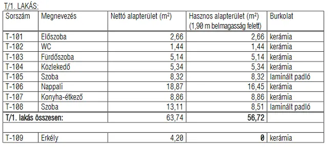 Eladó lakás Nyíregyháza 62 nm