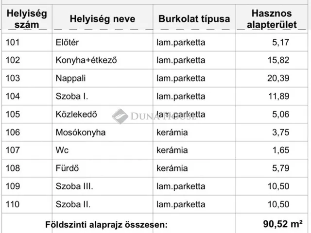 Eladó ház Nyíregyháza 106 nm