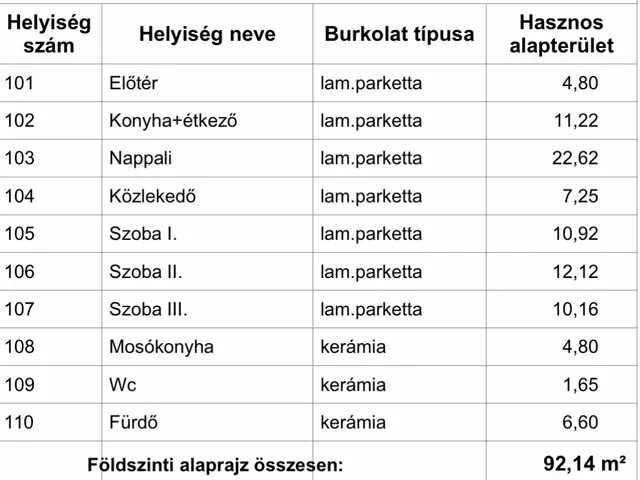Eladó ház Nyíregyháza 108 nm