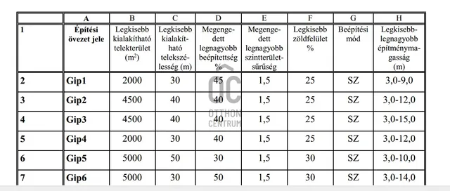 Eladó telek Bicske 34799 nm