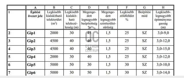 Eladó telek Bicske 25144 nm