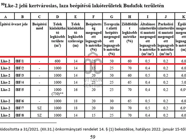 Eladó ház Budapest XXII. kerület, Budafok 155 nm