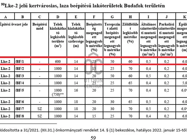 Eladó ház Budapest XXII. kerület, Budafok 155 nm
