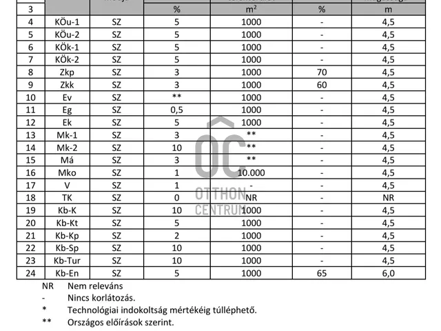 Eladó telek Adony 811 nm