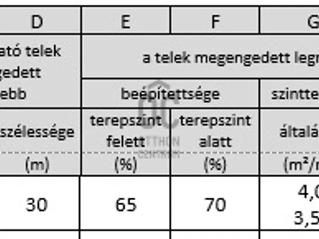Eladó telek Budapest XIII. kerület, Angyalföld 339 nm