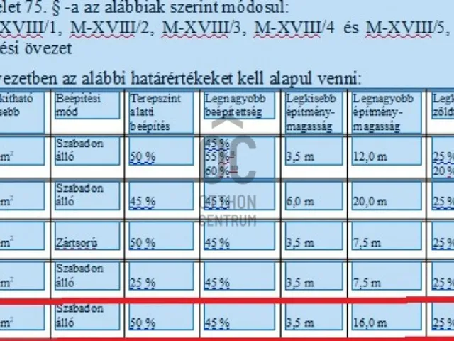 Eladó telek Budapest XVIII. kerület 29922 nm