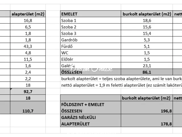 Eladó ház Nyíregyháza, Borbánya 163 nm