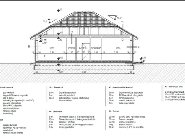 Eladó ház Csévharaszt 93 nm