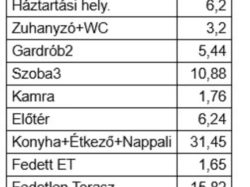 Eladó ház Nyíregyháza, Kertváros 117 nm