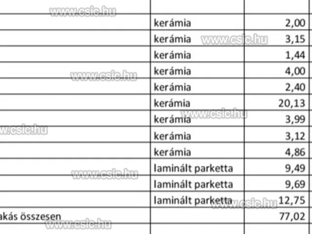 Eladó ház Kiskunlacháza 77 nm