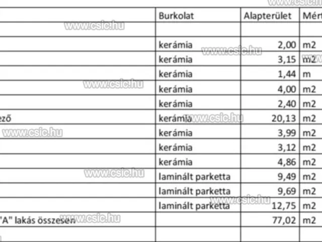 Eladó ház Kiskunlacháza 77 nm