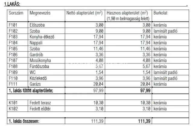 Eladó ház Nyíregyháza, Nyírszőlős 108 nm