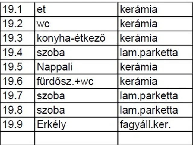 Eladó lakás Nyíregyháza, Belváros 79 nm