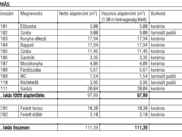 Kiadó ház Nyíregyháza, Nyírszőlős 78 nm