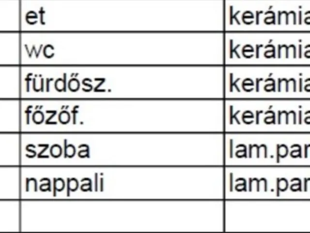 Eladó lakás Nyíregyháza, Belváros, ... 42 nm