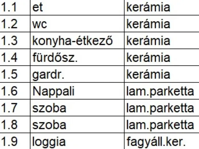 Eladó lakás Nyíregyháza, Belváros 70 nm