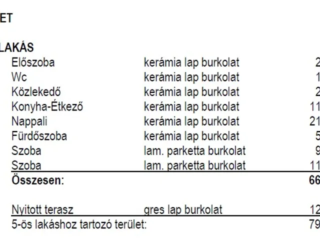 Eladó lakás Nyíregyháza, Belváros 67 nm