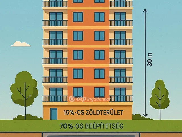 Eladó telek Budapest VII. kerület, Ligetváros 1099 nm