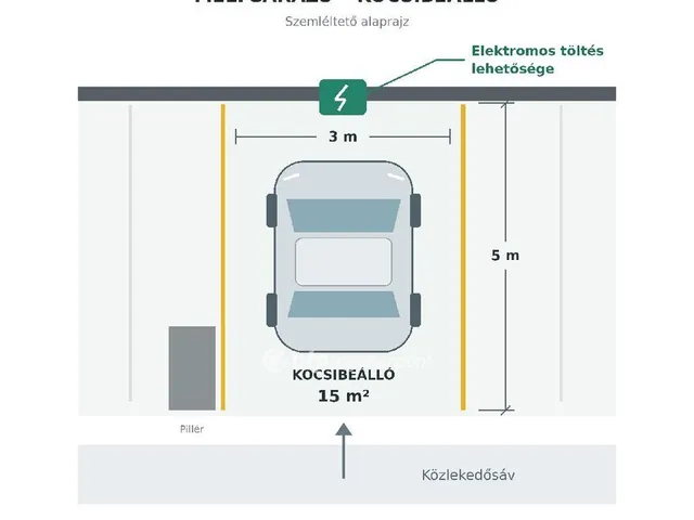 Eladó garázs Budapest XIII. kerület, Lőportárdűlő 15 nm