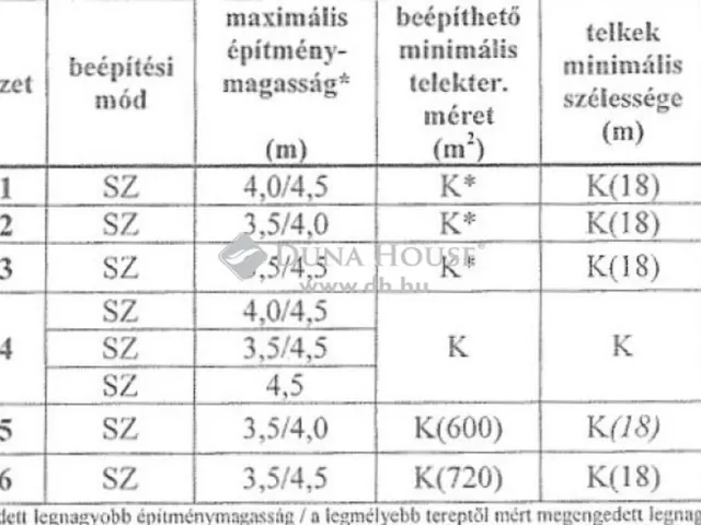 Eladó telek Nagymaros 2039 nm