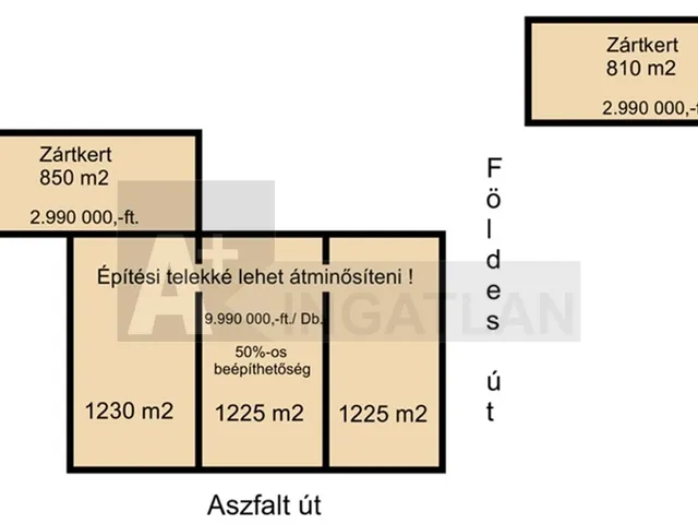 Eladó telek Újszentiván 1230 nm