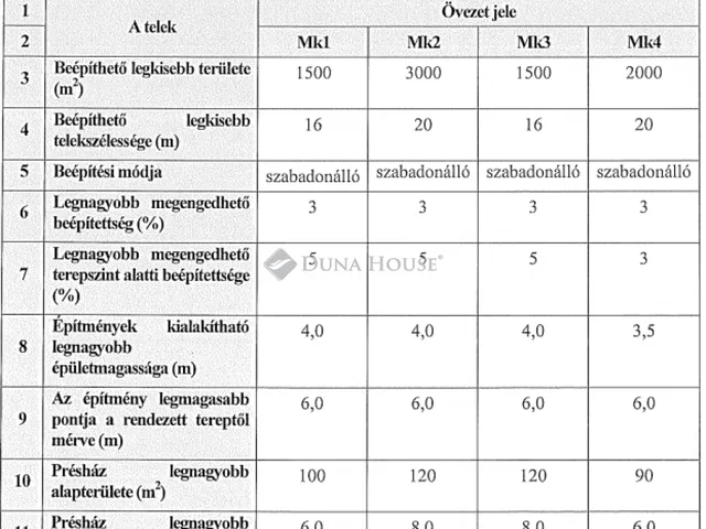Eladó telek Balatonalmádi 2132 nm