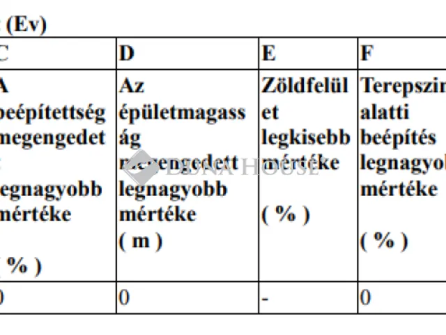 Eladó telek Veszprém 11183 nm
