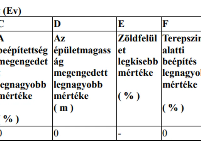 Eladó telek Veszprém 11183 nm