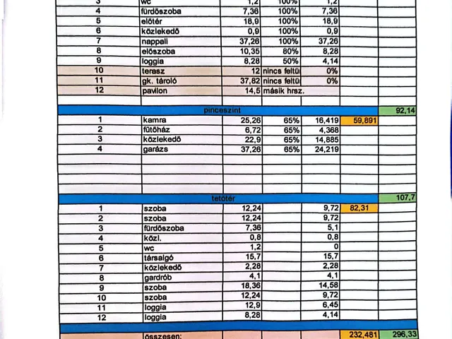 Eladó kereskedelmi és ipari ingatlan Nyíregyháza 642 nm