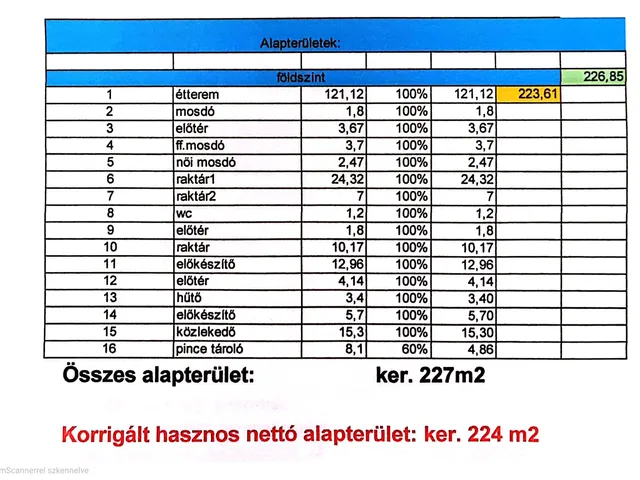 Eladó kereskedelmi és ipari ingatlan Nyíregyháza 642 nm