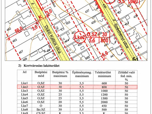 Eladó telek Tab 1258 nm