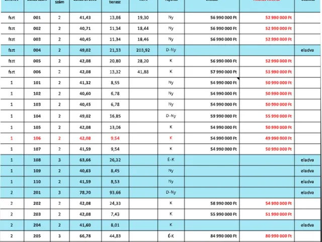 Eladó lakás Fonyódliget 42 nm