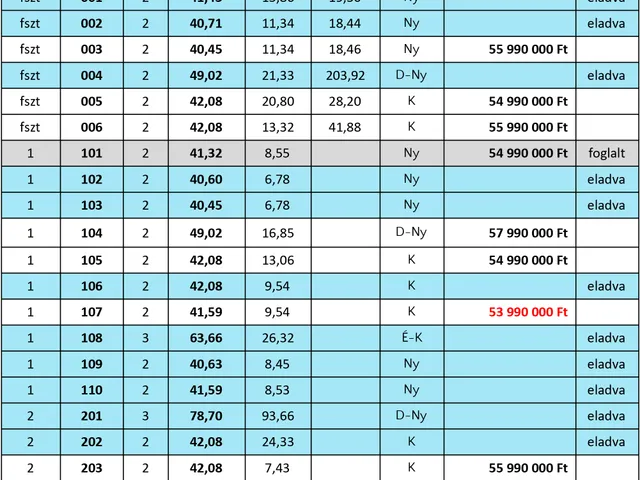 Eladó lakás Fonyódliget 42 nm