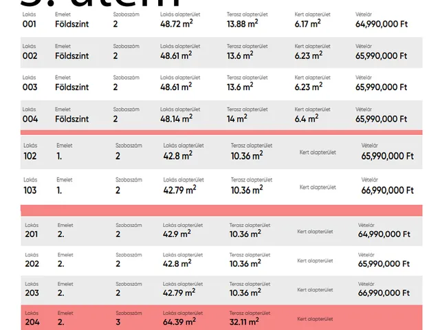 Eladó lakás Balatonlelle, Honvéd 49 nm