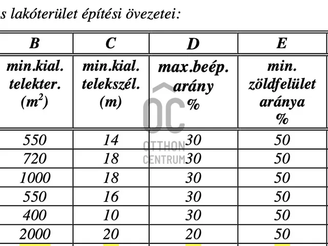 Eladó telek Felcsút 979 nm
