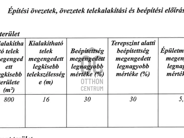 Eladó ház Bodmér 7769 nm