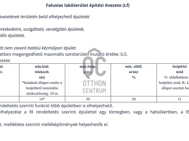 Eladó telek Felcsút 1766 nm