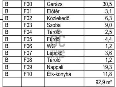 Eladó ház Dunaharaszti 130 nm