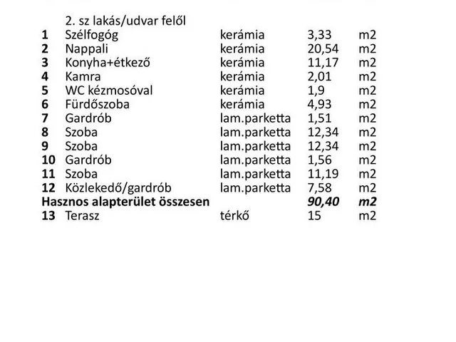 Eladó ház Komárom 90 nm