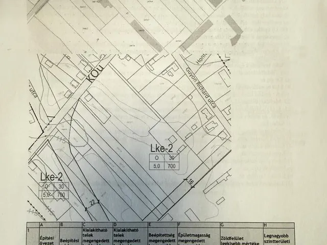 Eladó telek Komárom 2905 nm