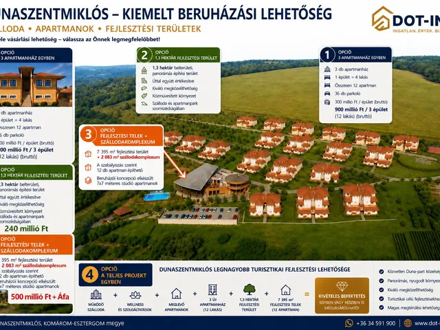 Eladó kereskedelmi és ipari ingatlan Dunaszentmiklós 4083 nm