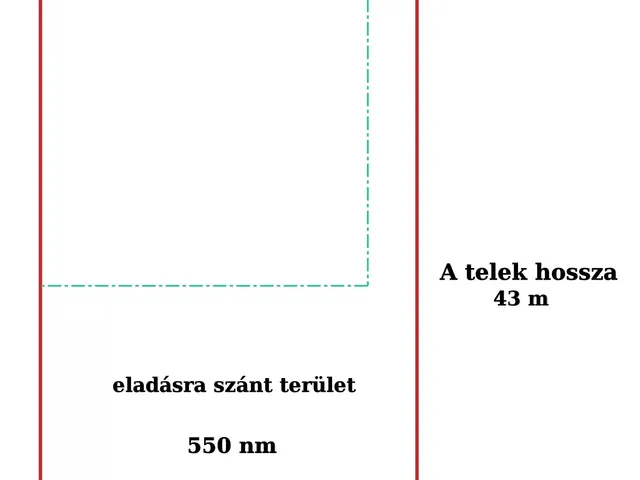 Eladó telek Ercsi 550 nm