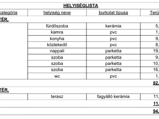 Eladó lakás Nyíregyháza, Jósaváros 82 nm