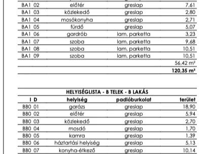 Eladó ház Kecskéd 121 nm