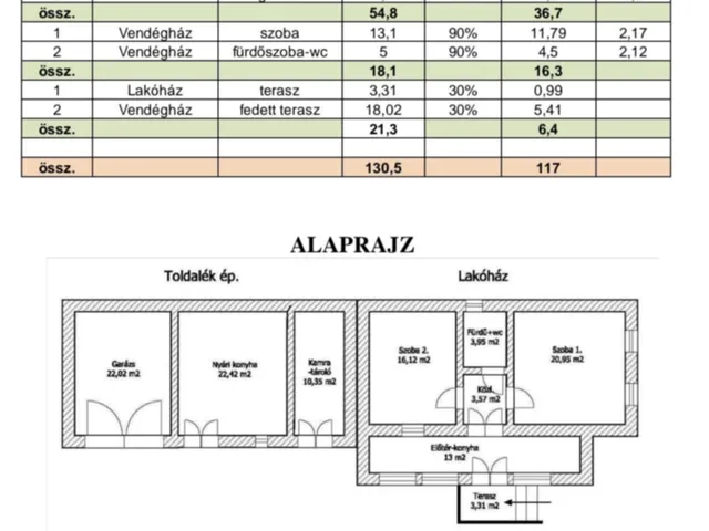 Eladó ház Zalaszentlászló 76 nm
